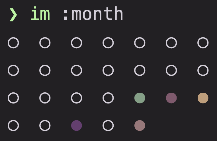 A tracker history grid